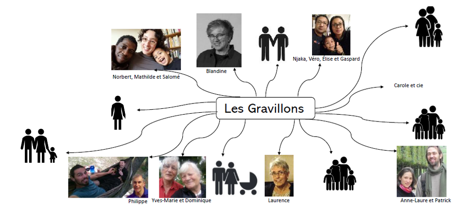image HP_Les_Gravillons_photo.png